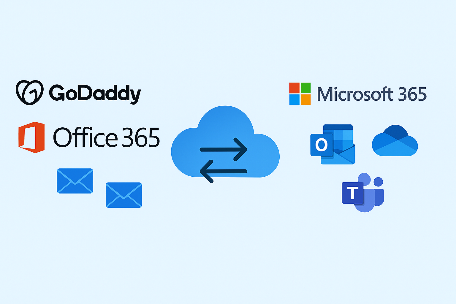 Migrating from GoDaddy to Microsoft 365 (1)